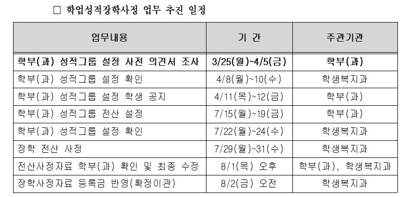 2019-2학기 학비 감면 장학사정 추진 일정 및 그룹설정 현황 안내