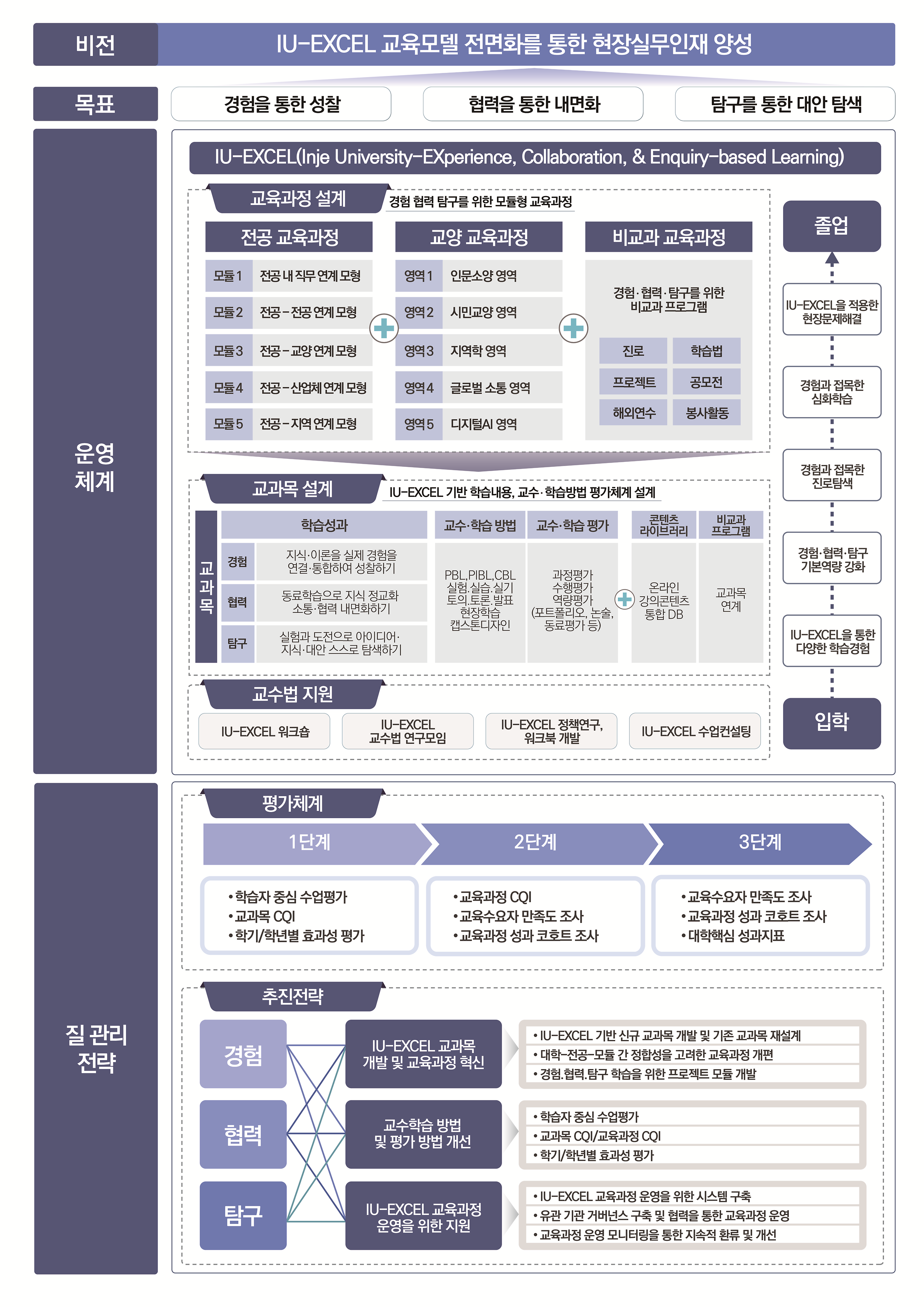 i-5C 핵심역량