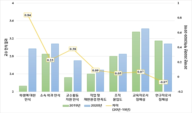 교수 인식