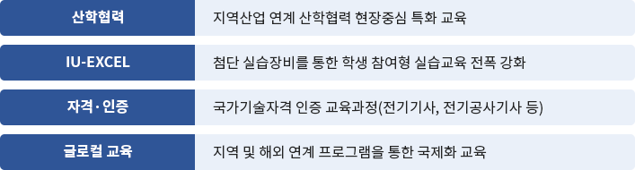 교육 특징 - 산학협력, IU-EXCEL, 자격인증, 글로컬교육