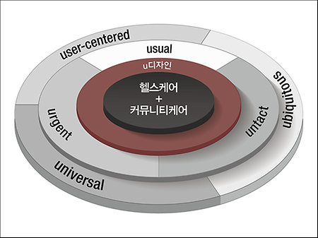  인문사회연구소 지원사업 