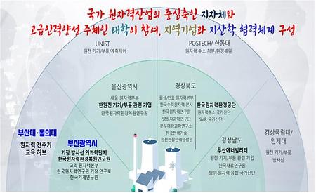 에너지기술 공유대학 컨소시엄 구성 [부산시 제공·재판매 및 DB 금지]